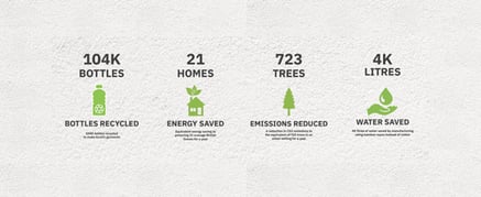 Reducing environmental impacts… one hi vis jacket at a time