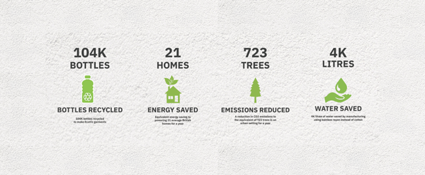 Reducing environmental impacts… one hi vis jacket at a time